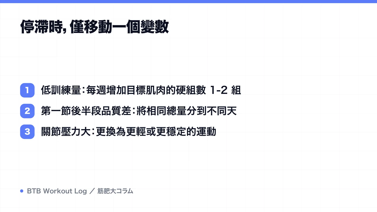 Diagram: 停滯時，僅移動一個變數