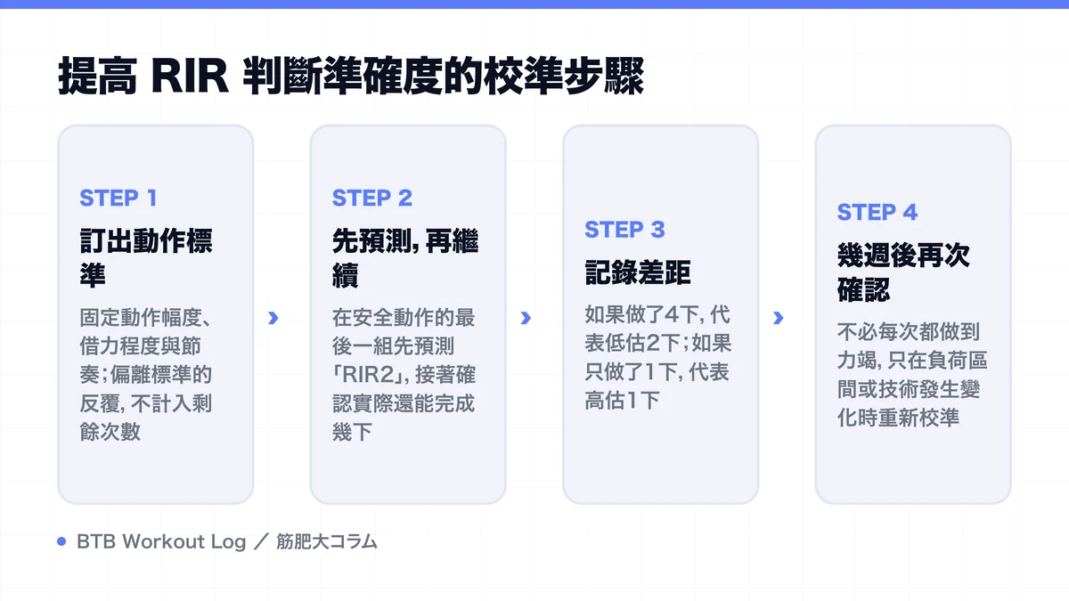 Diagram: 提高 RIR 判斷準確度的校準步驟