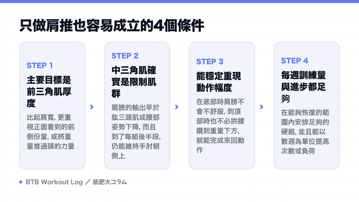 Diagram: 只做肩推也容易成立的4個條件