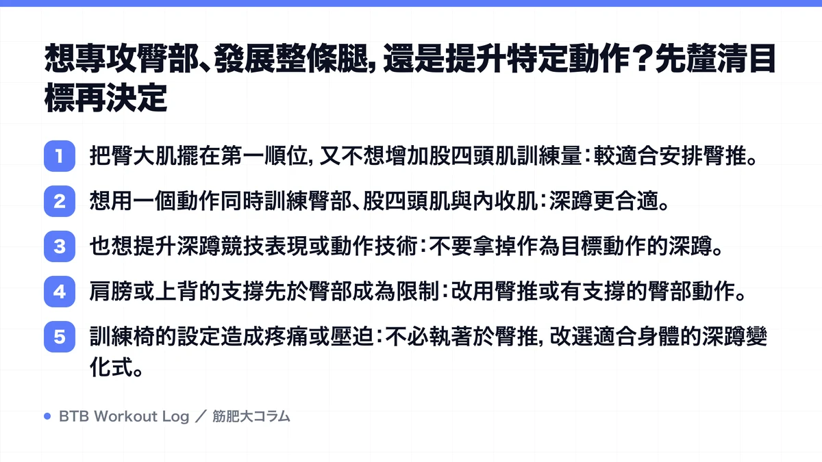Diagram: 想專攻臀部、發展整條腿，還是提升特定動作？先釐清目標再決定
