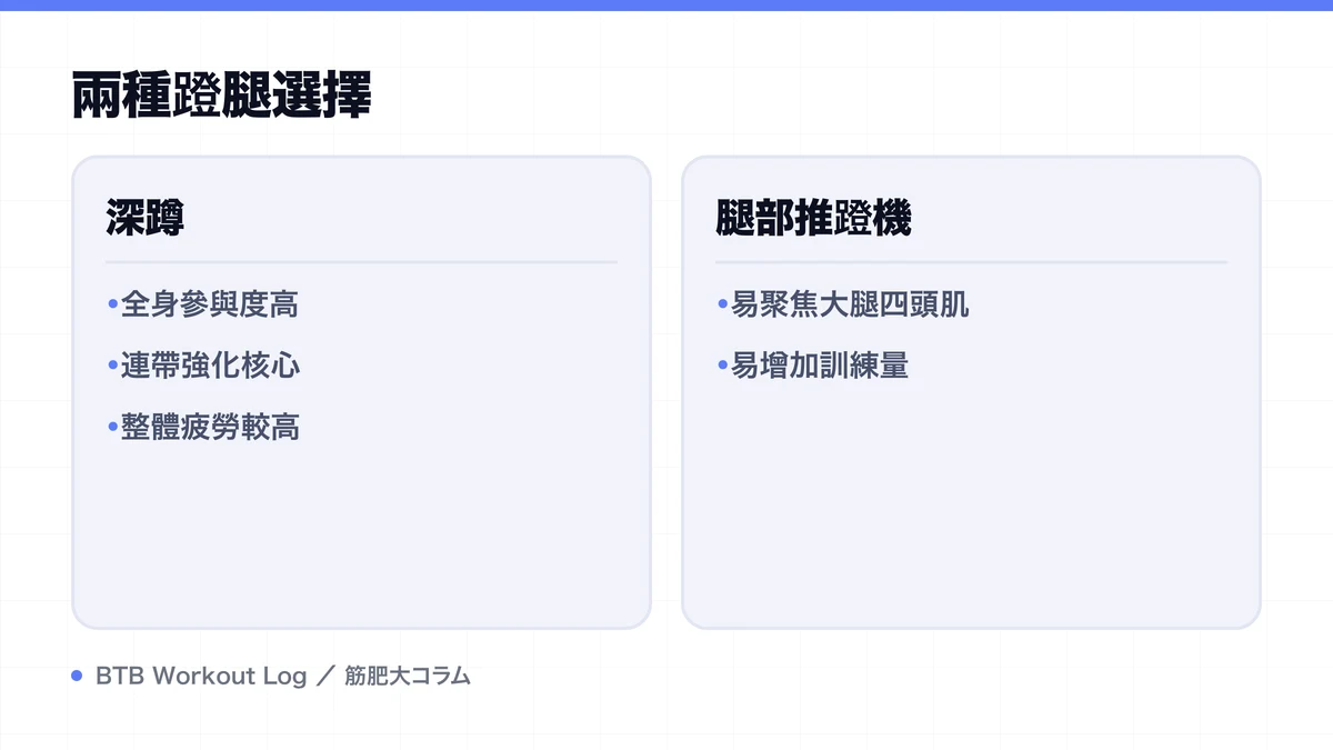 Diagram: 兩種蹬腿選擇