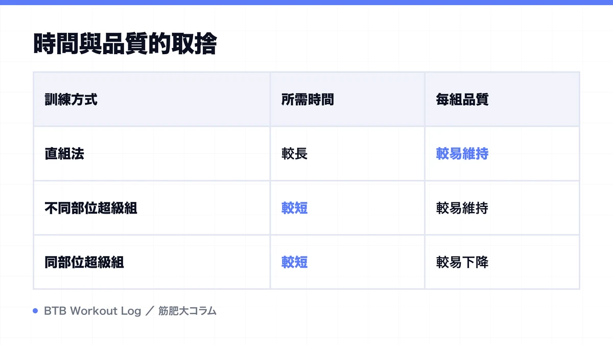 Diagram: 時間與品質的取捨