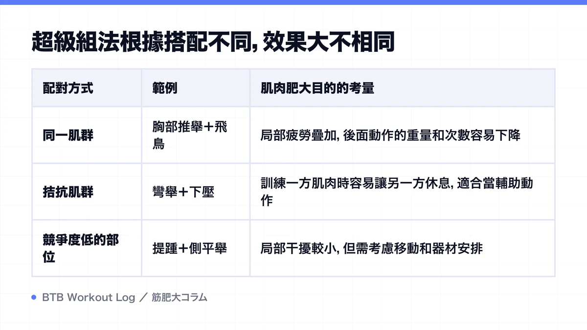 Diagram: 超級組法根據搭配不同，效果大不相同