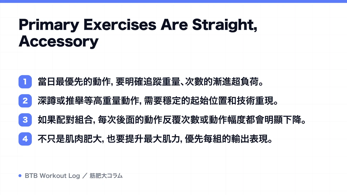Diagram: Primary Exercises Are Straight, Accessory