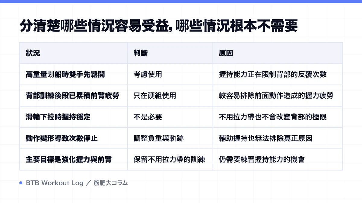 Diagram: 分清楚哪些情況容易受益，哪些情況根本不需要