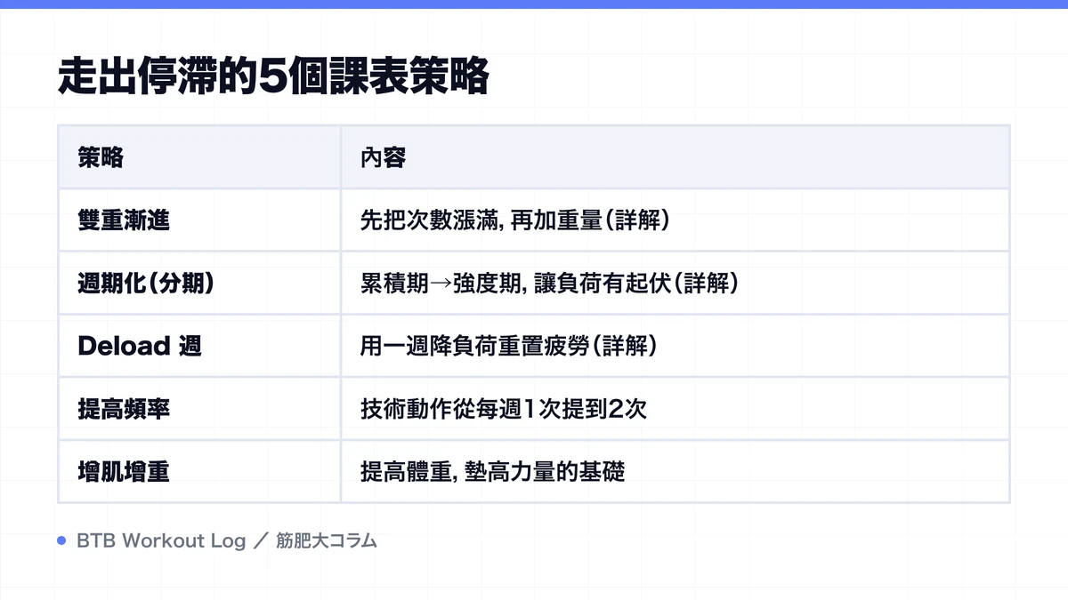 Diagram: 走出停滯的5個課表策略