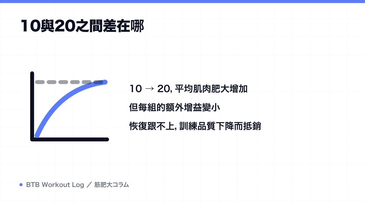 Diagram: 10與20之間差在哪