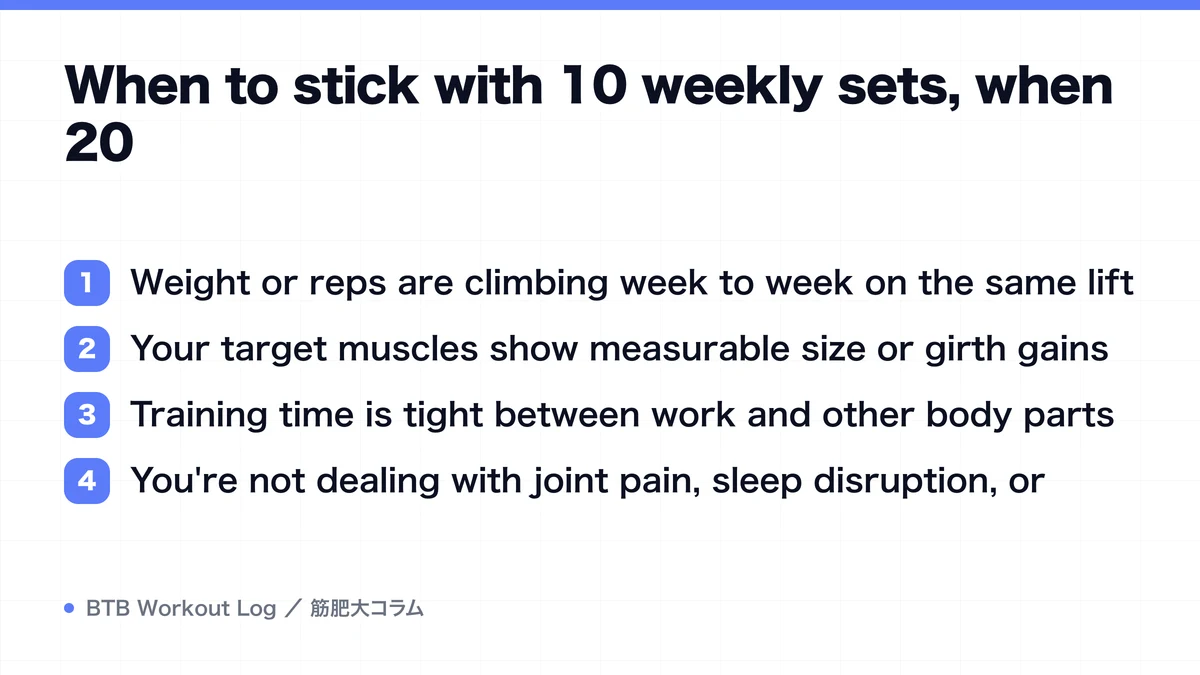 Diagram: When to stick with 10 weekly sets, when 20