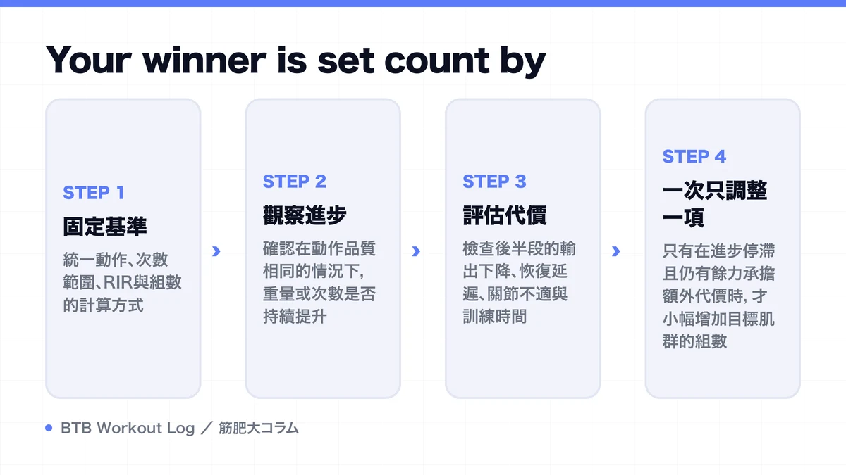 Diagram: Your winner is set count by