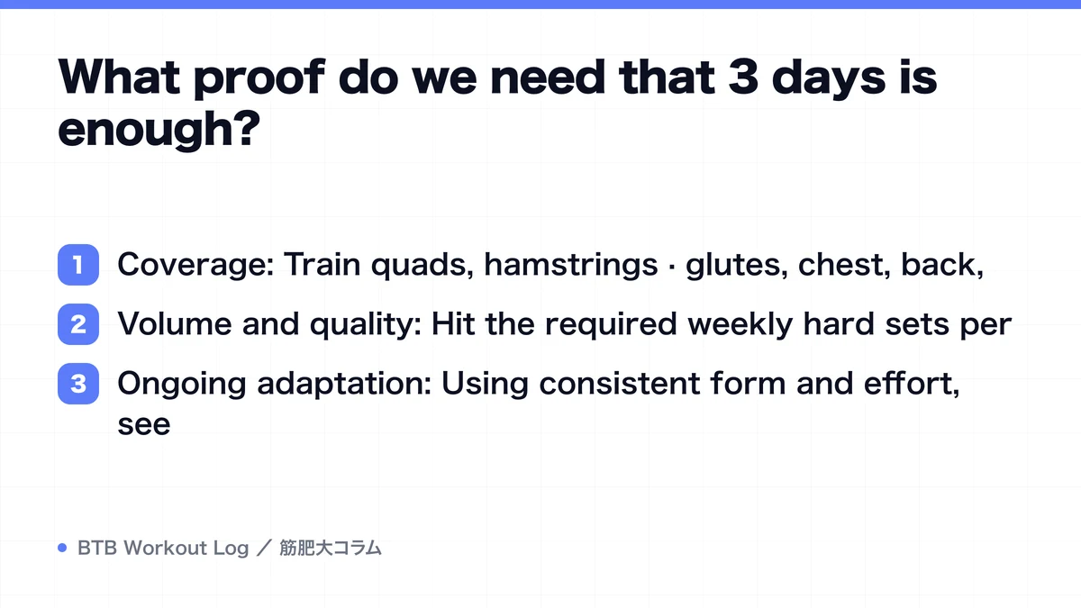 Diagram: What proof do we need that 3 days is enough?