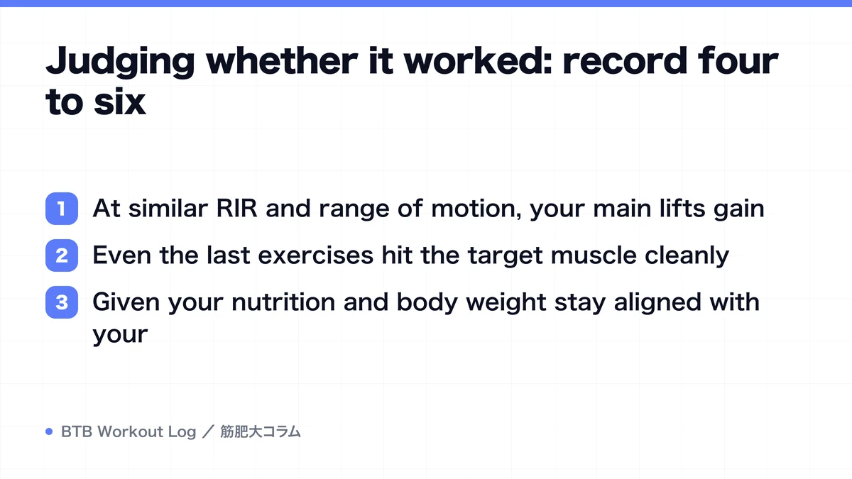 Diagram: Judging whether it worked: record four to six