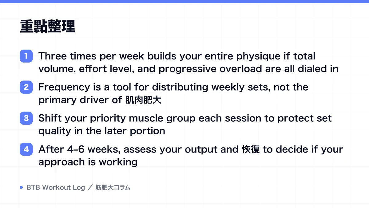 Diagram: 重點整理