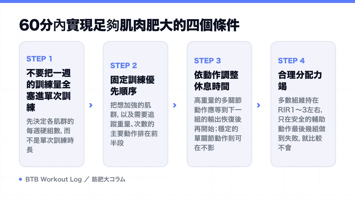 Diagram: 60分內實現足夠肌肉肥大的四個條件