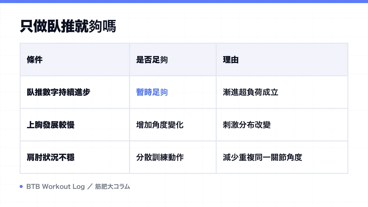 Diagram: 只做臥推就夠嗎