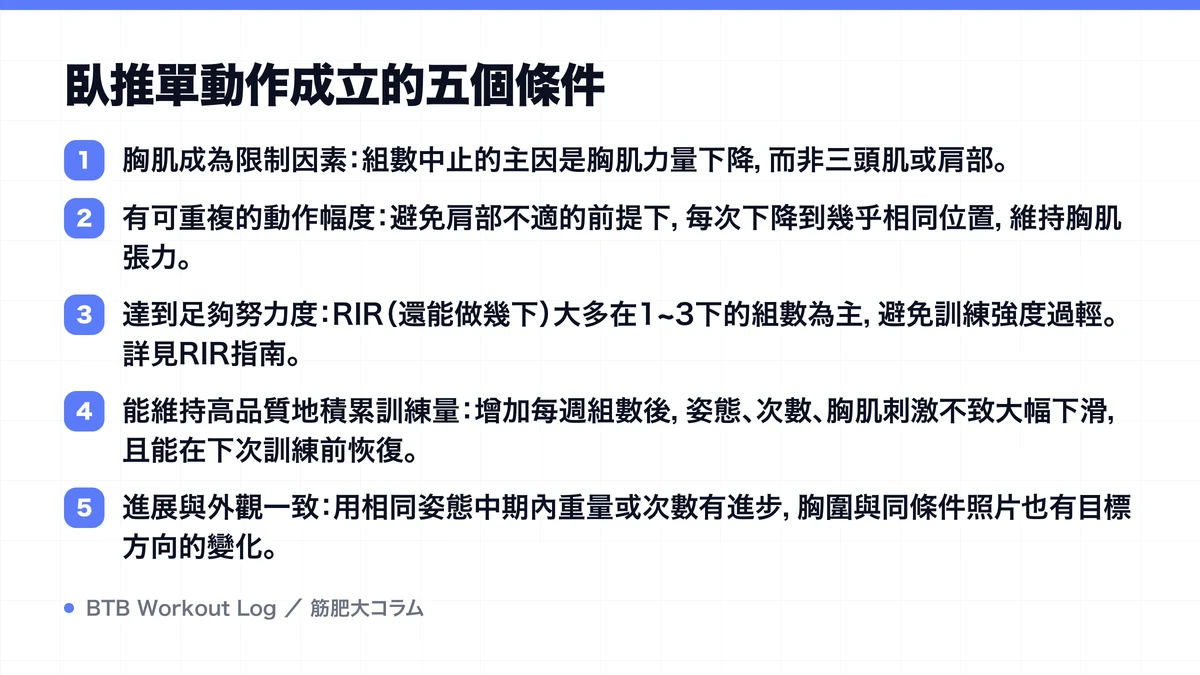 Diagram: 臥推單動作成立的五個條件