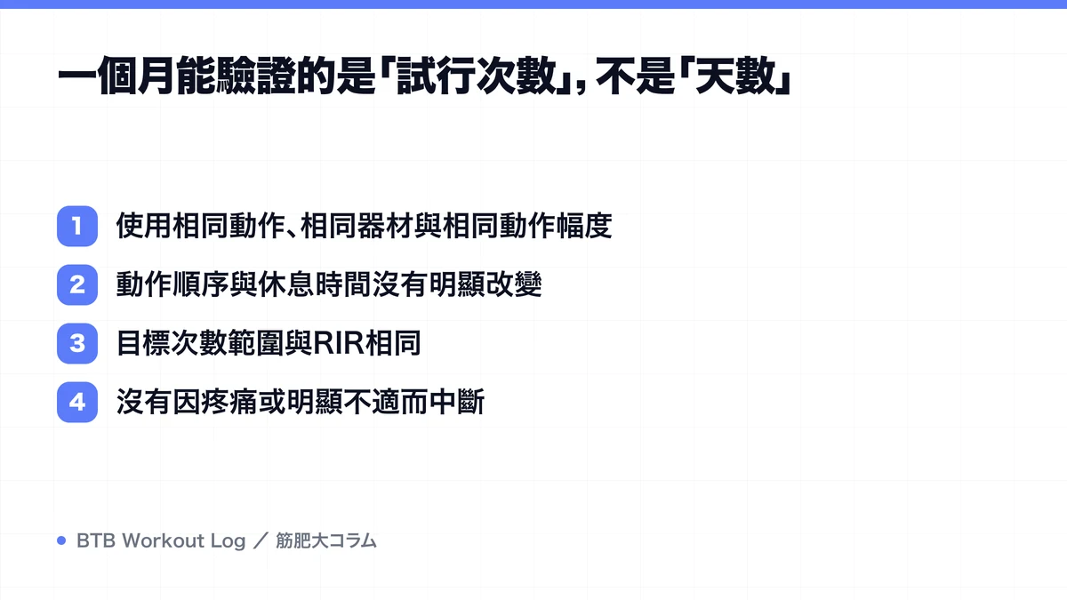 Diagram: 一個月能驗證的是「試行次數」，不是「天數」