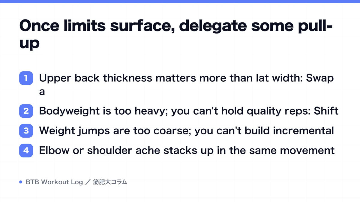 Diagram: Once limits surface, delegate some pull-up