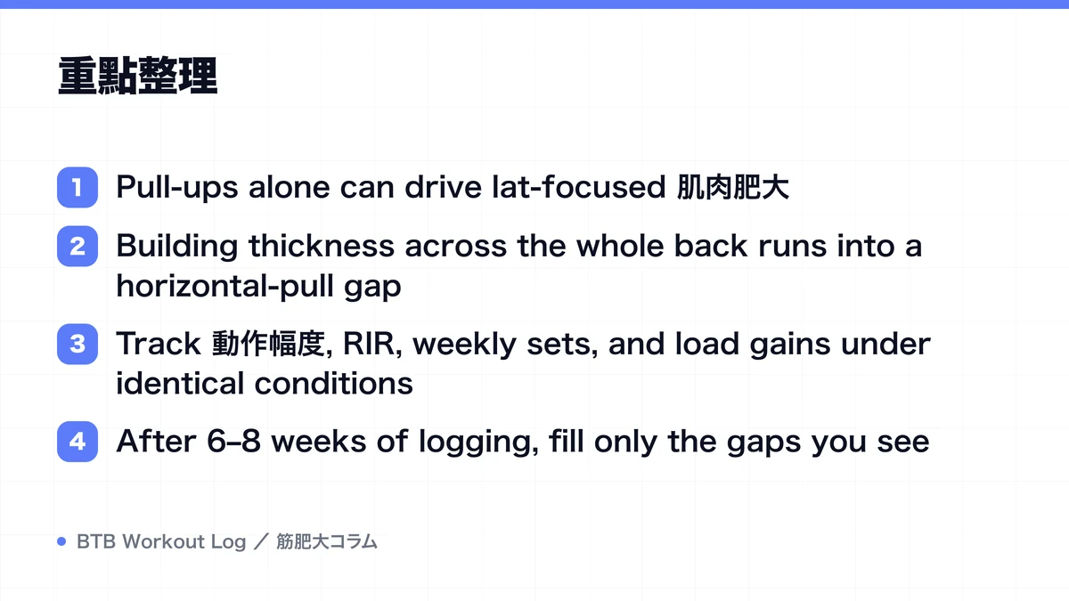 Diagram: 重點整理