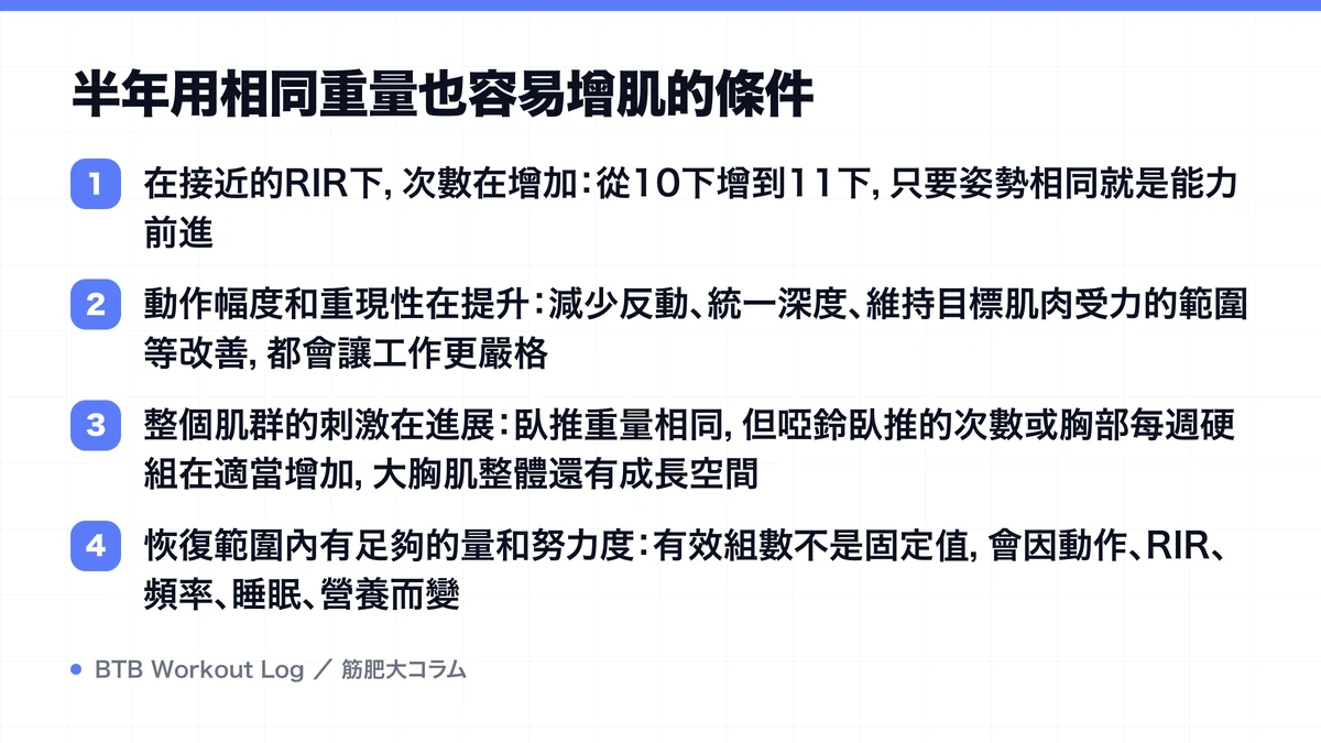 Diagram: 半年用相同重量也容易增肌的條件