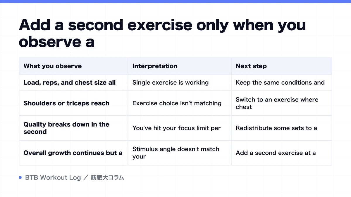 Diagram: Add a second exercise only when you observe a