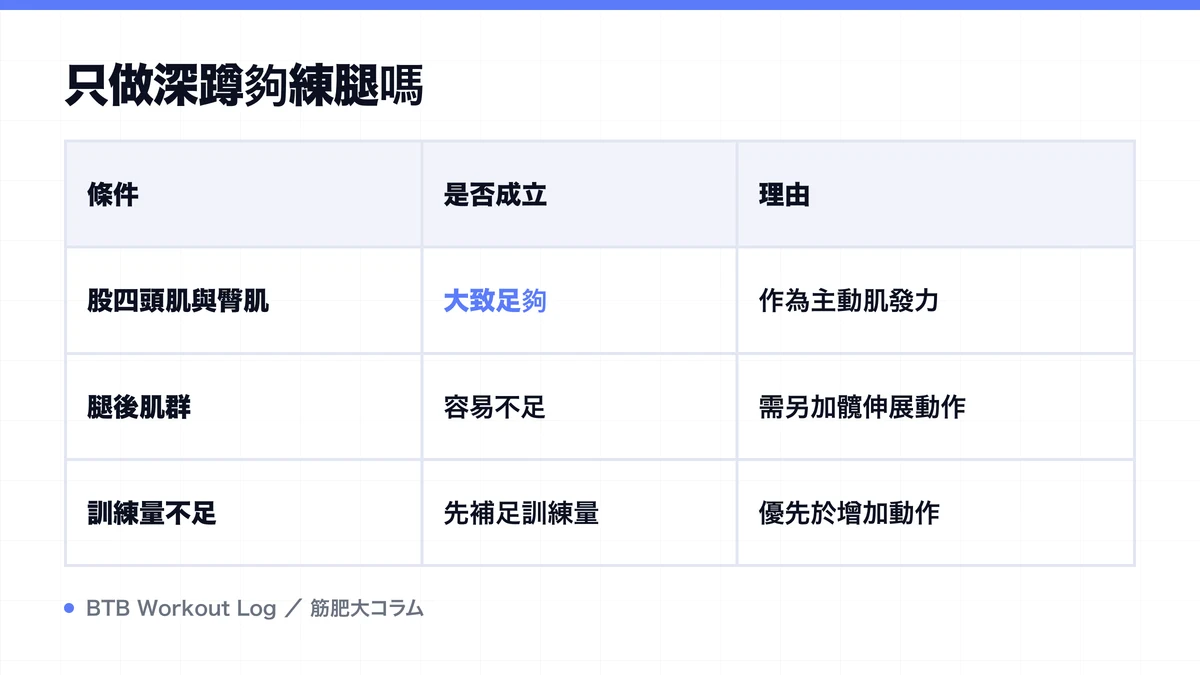 Diagram: 只做深蹲夠練腿嗎