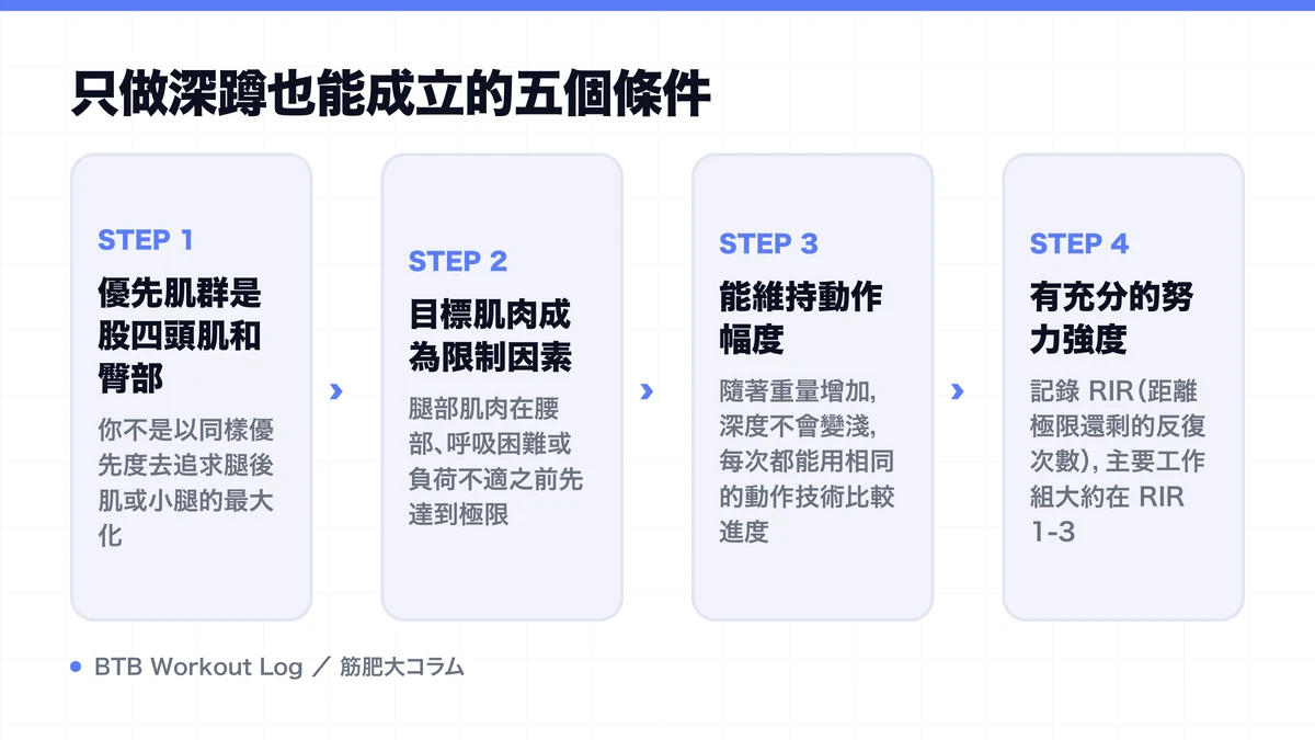 Diagram: 只做深蹲也能成立的五個條件