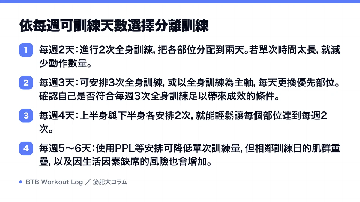 Diagram: 依每週可訓練天數選擇分離訓練