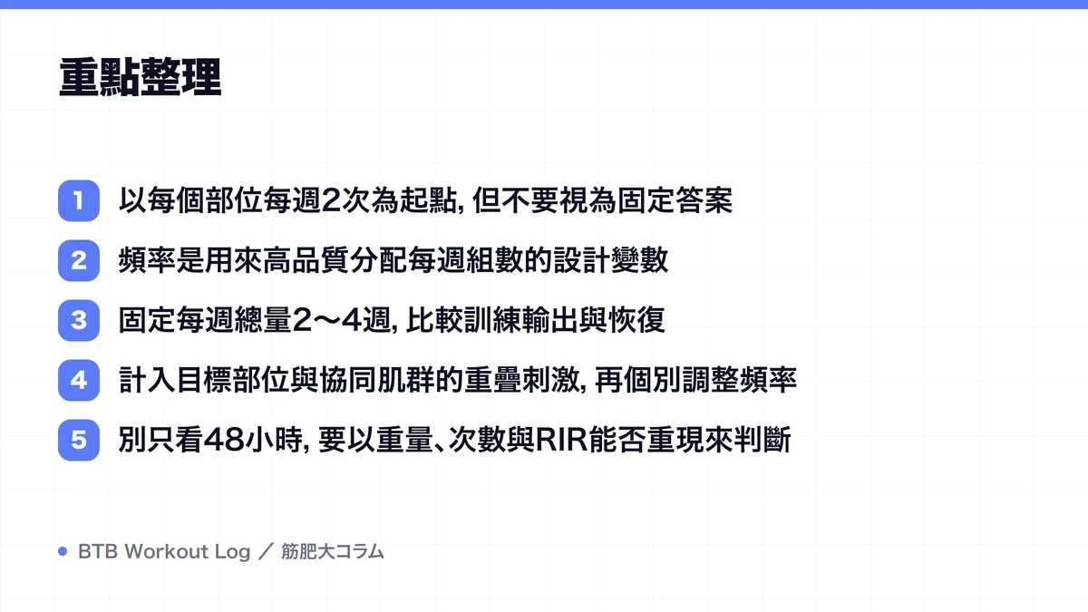 Diagram: 重點整理