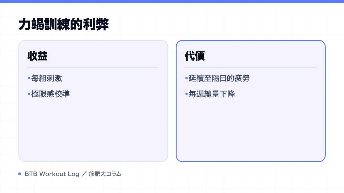 Diagram: 力竭訓練的利弊