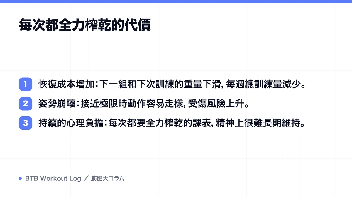 Diagram: 每次都全力榨乾的代價