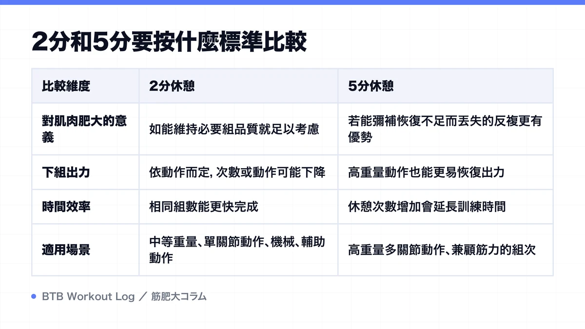 Diagram: 2分和5分要按什麼標準比較