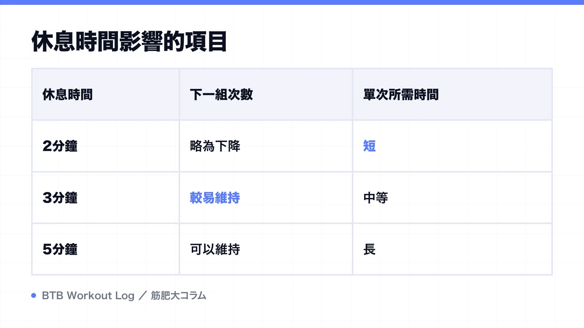 Diagram: 休息時間影響的項目
