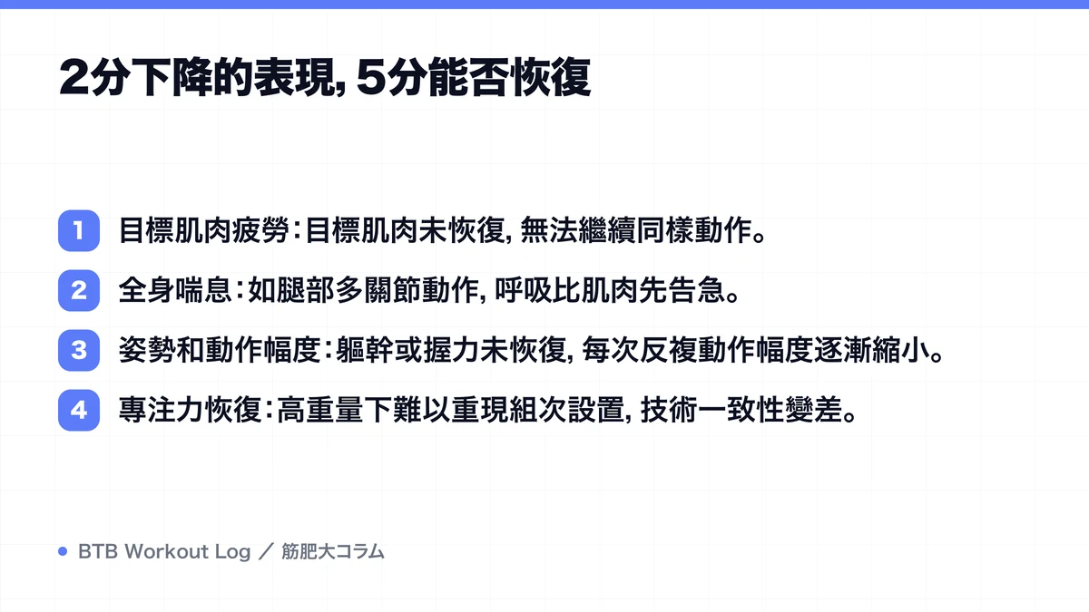 Diagram: 2分下降的表現，5分能否恢復
