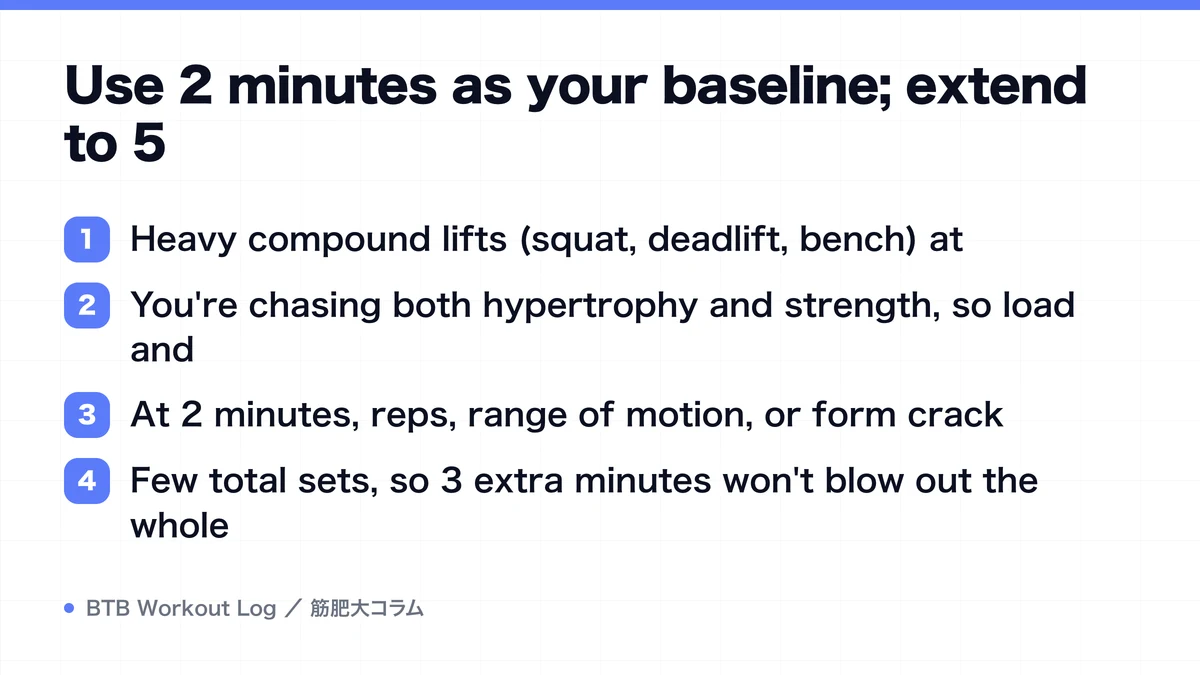 Diagram: Use 2 minutes as your baseline; extend to 5