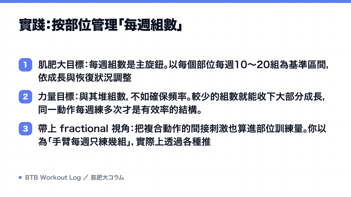 Diagram: 實踐：按部位管理「每週組數」