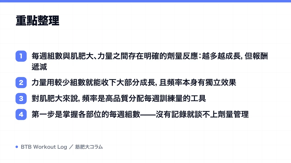 Diagram: 重點整理