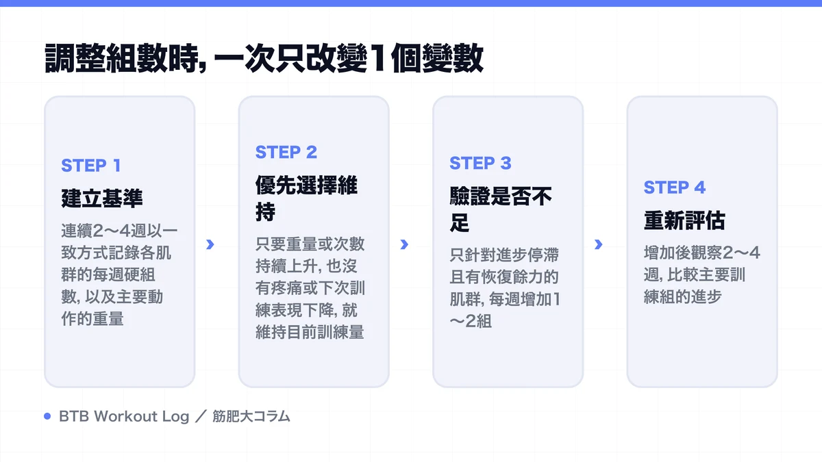 Diagram: 調整組數時，一次只改變1個變數