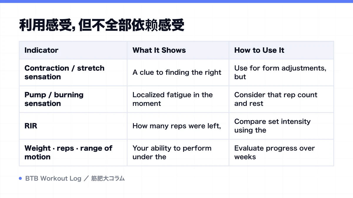 Diagram: 利用感受，但不全部依赖感受