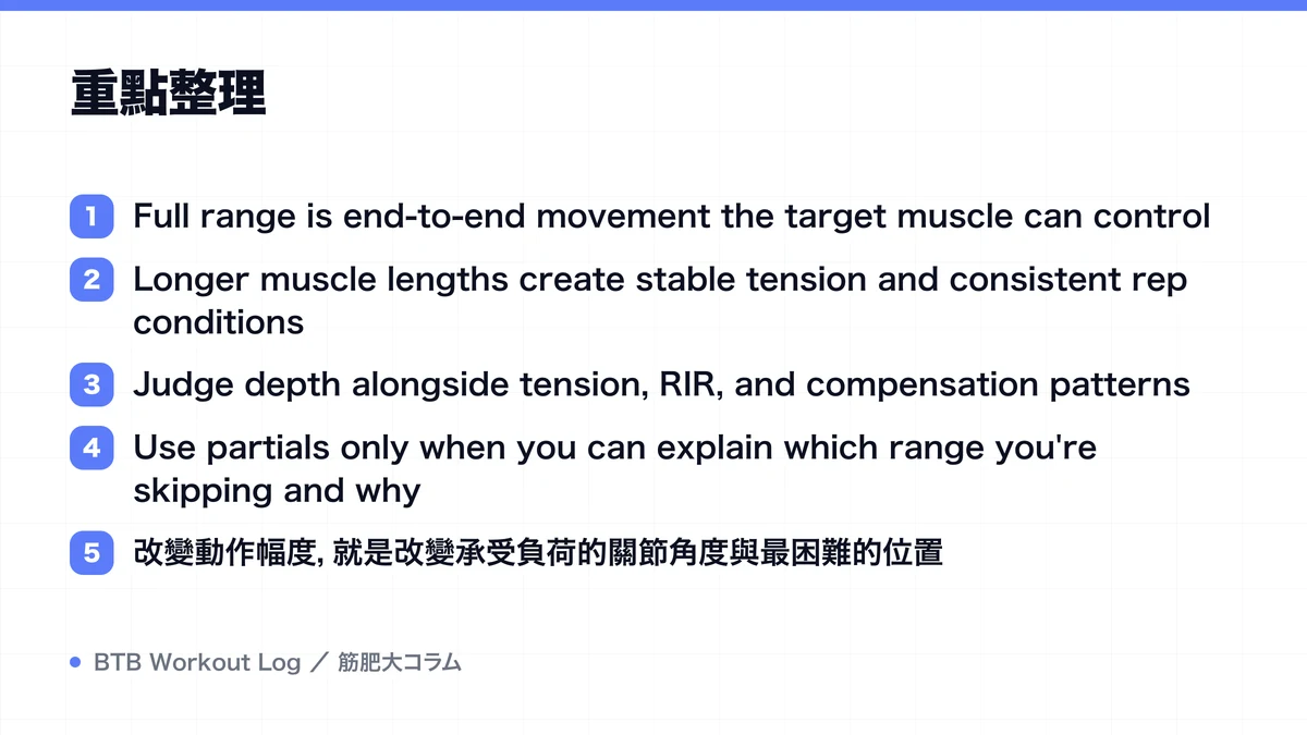 Diagram: 重點整理