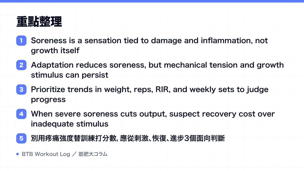 Diagram: 重點整理