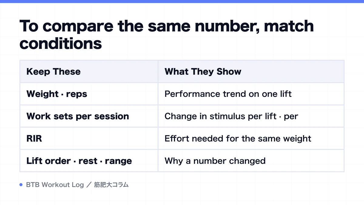 Diagram: To compare the same number, match conditions
