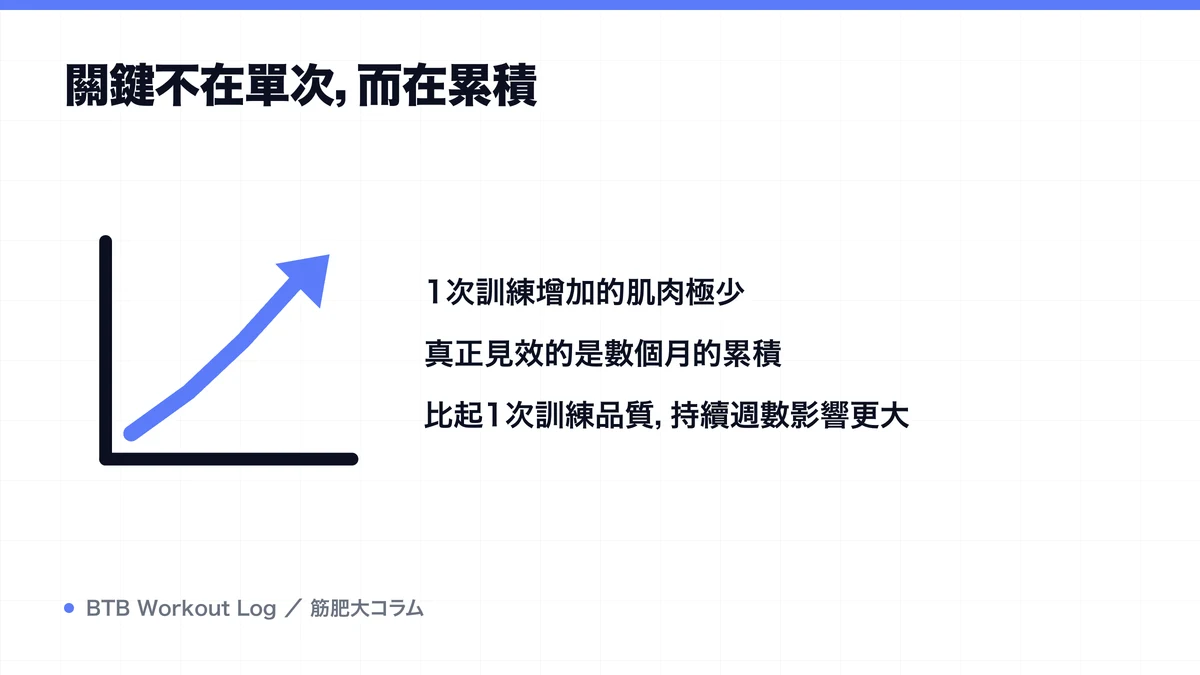 Diagram: 關鍵不在單次，而在累積
