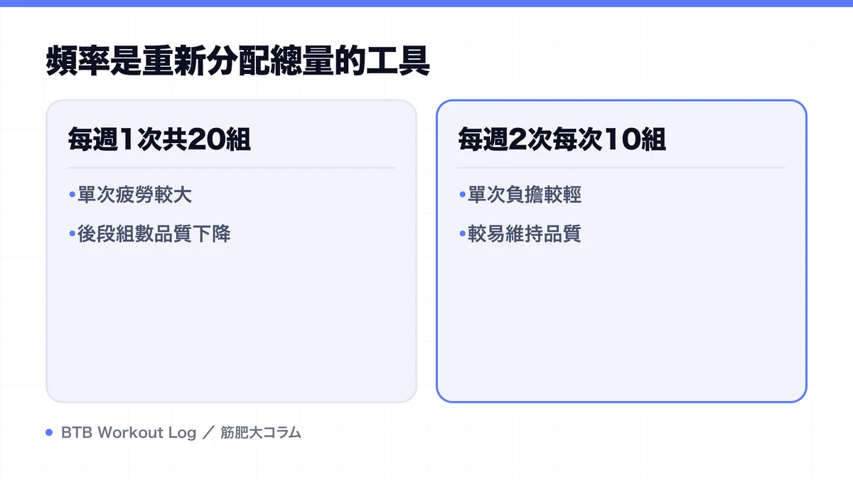 Diagram: 頻率是重新分配總量的工具