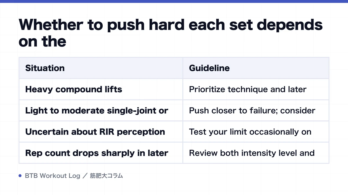 Diagram: Whether to push hard each set depends on the
