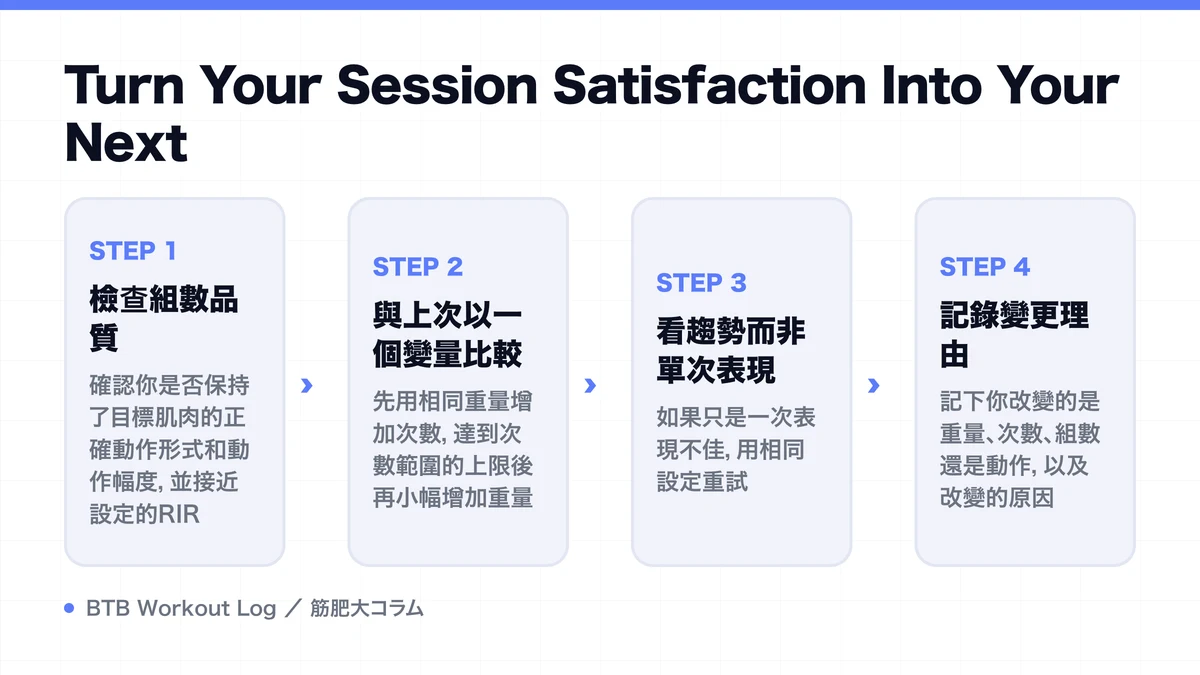 Diagram: Turn Your Session Satisfaction Into Your Next