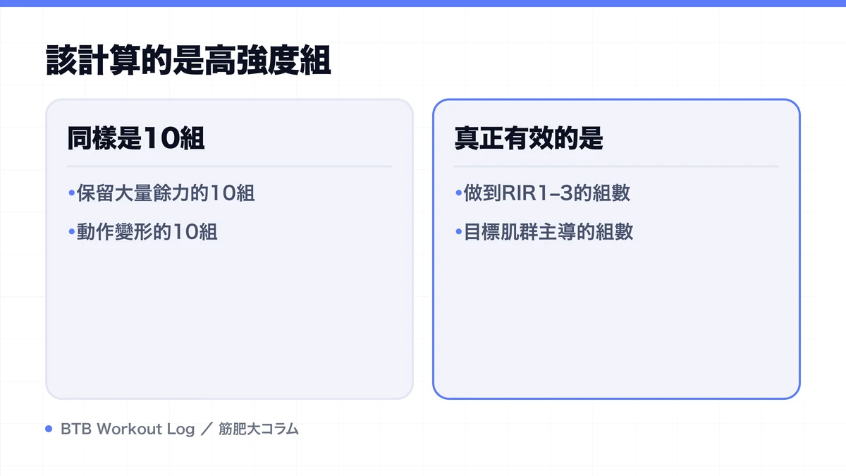 Diagram: 該計算的是高強度組