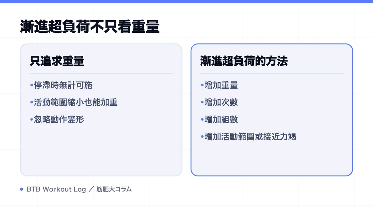 Diagram: 漸進超負荷不只看重量