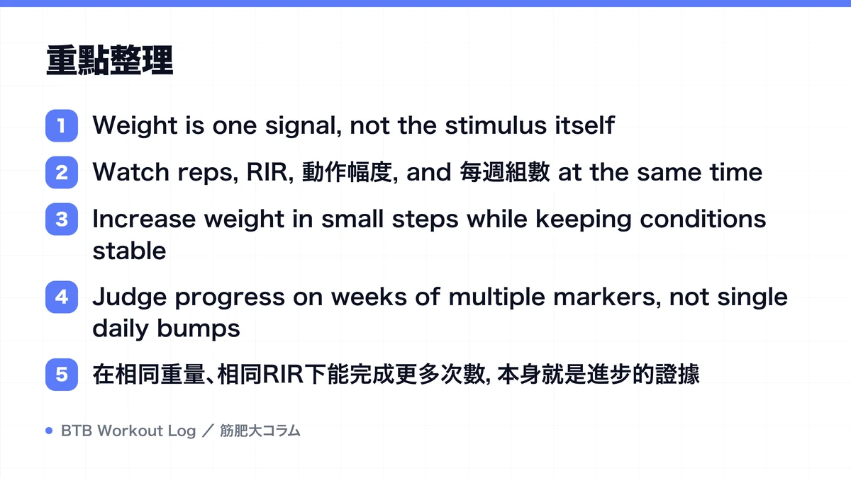 Diagram: 重點整理