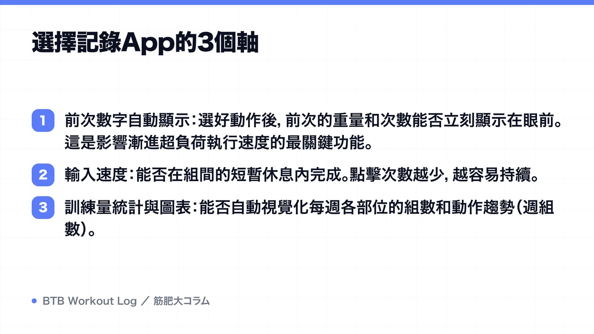 Diagram: 選擇記錄App的3個軸