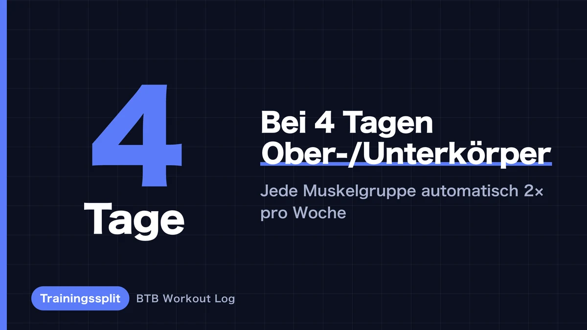 Der definitive 4-Tage-Split | Eine vollständige Ober-/Unterkörper-Woche für Muskelaufbau